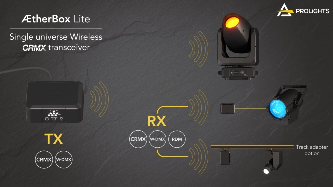 PROLIGHTS introduces AetherBox LITE